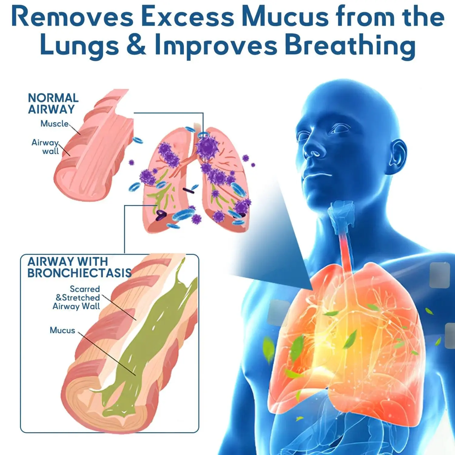 LOVILDS™ DoubleNano COPD Relief Patch