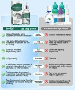 LOVILDS® Eye Drops Serum