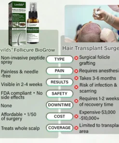 Lovilds® Hair Restoration Spray