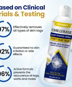 LOVILDS™ ChillErase Bump Renewal Spray
