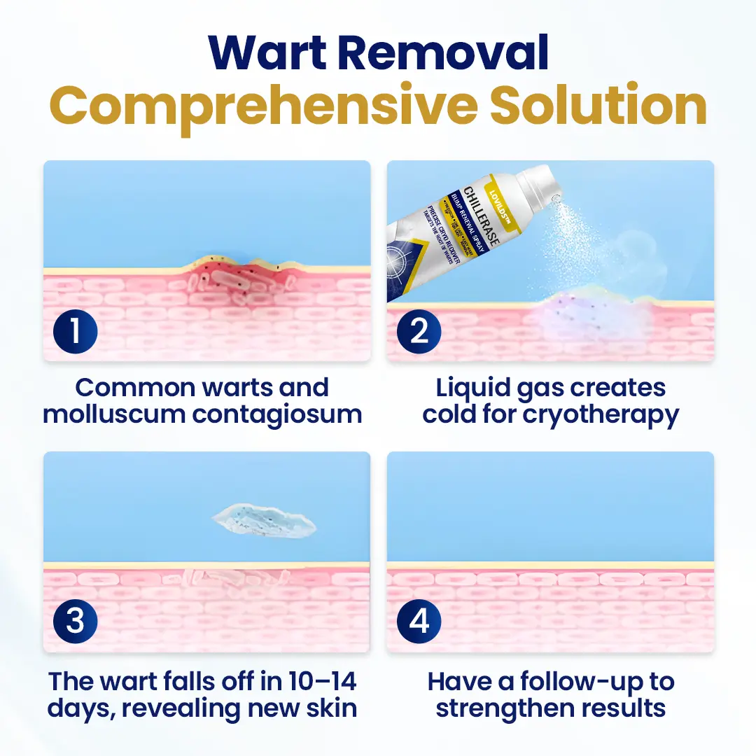 LOVILDS™ ChillErase Bump Renewal Spray