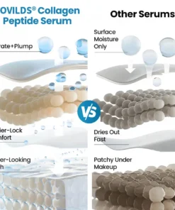 LOVILDS® Collagen Peptide Serum