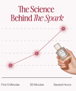 LOVILDS™ Pheromone Perfume Collection