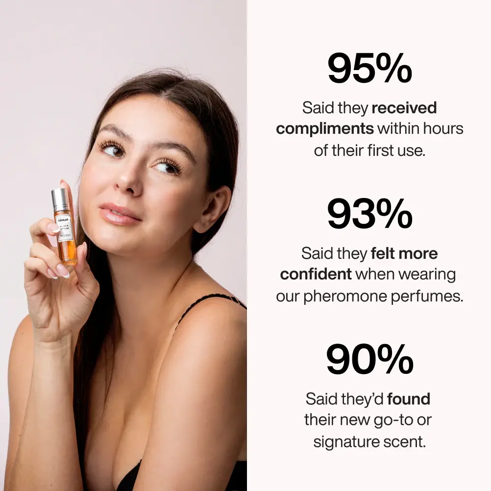 LOVILDS™ Pheromone Perfume Collection