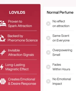 LOVILDS™ Pheromone Perfume Collection