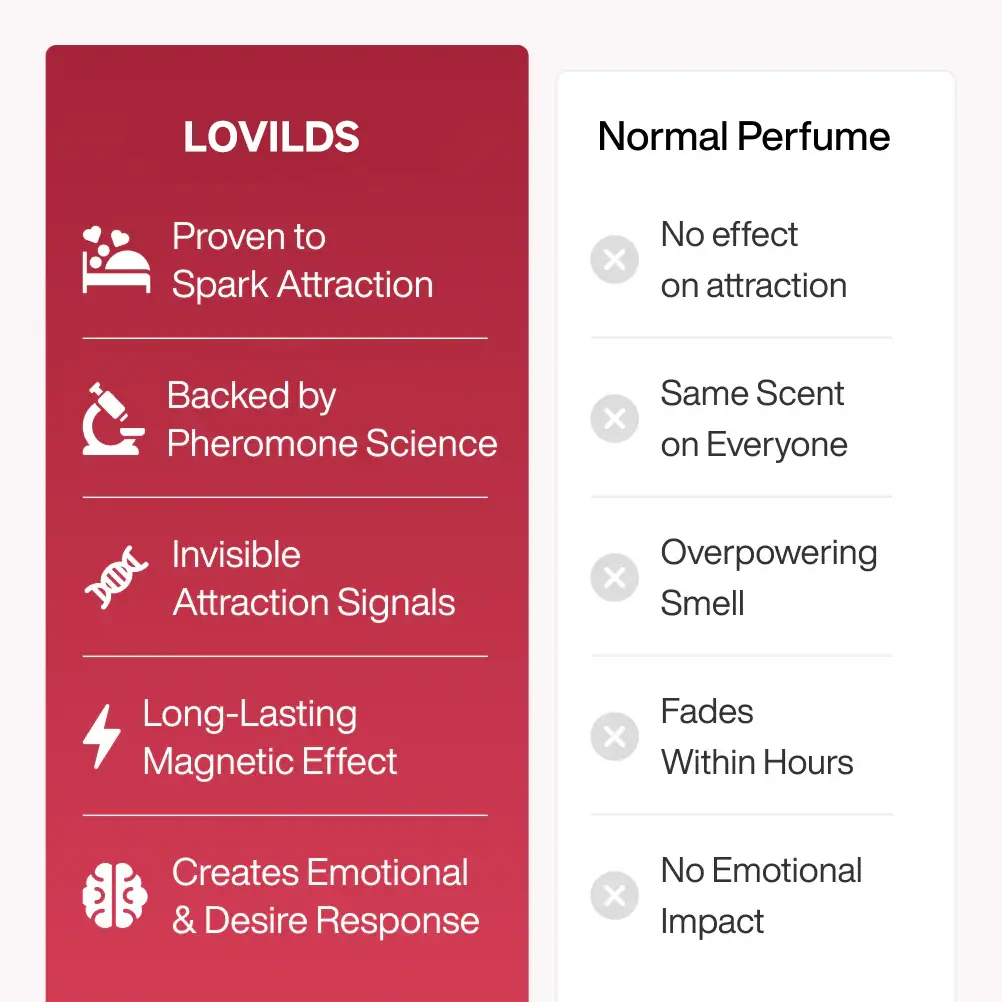 LOVILDS™ Pheromone Perfume Collection