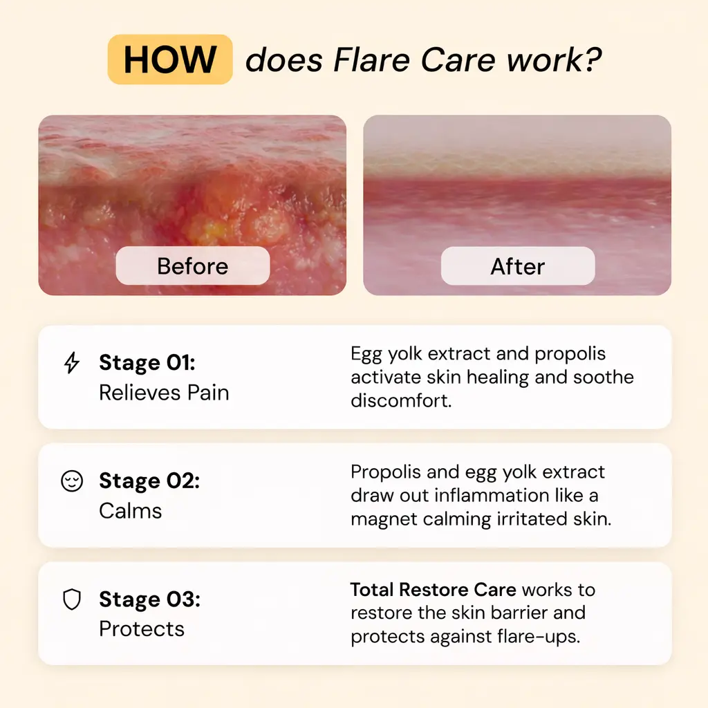 LOVILDS®Total Restore Care