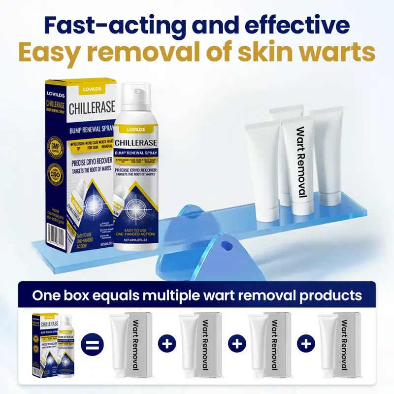 LOVILDS™ ChillErase Bump Renewal Spray 2026