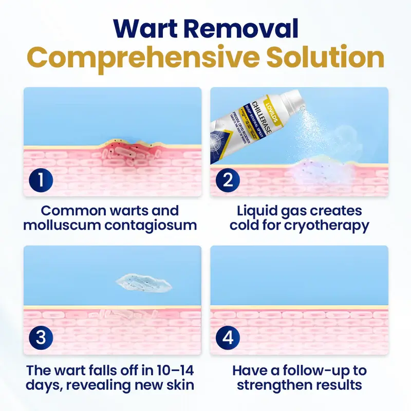 LOVILDS™ ChillErase Bump Renewal Spray 2026