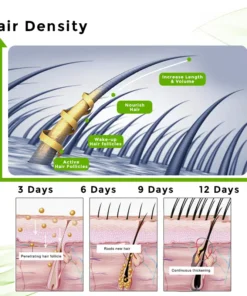 LOVILDS® Hair Regrowth System For Hair Growth & Eyebrow Nourishment