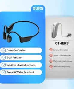 LOVILDS Bone Conduction Smart Hearing Aids Amplifier Patented Transducer, Best Bone Conduction Aid