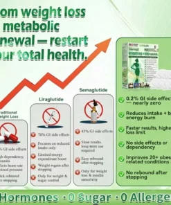 LOVILDS® MoringaBerberine NAD 10-in-1 Nano Microneedle Patch Daily, Visible Results in 7 Days For Weight, Skin, Diabetes Joint Health
