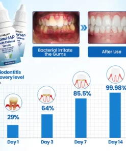 LOVILDS™ NanoHAP Tooth Defense Serum