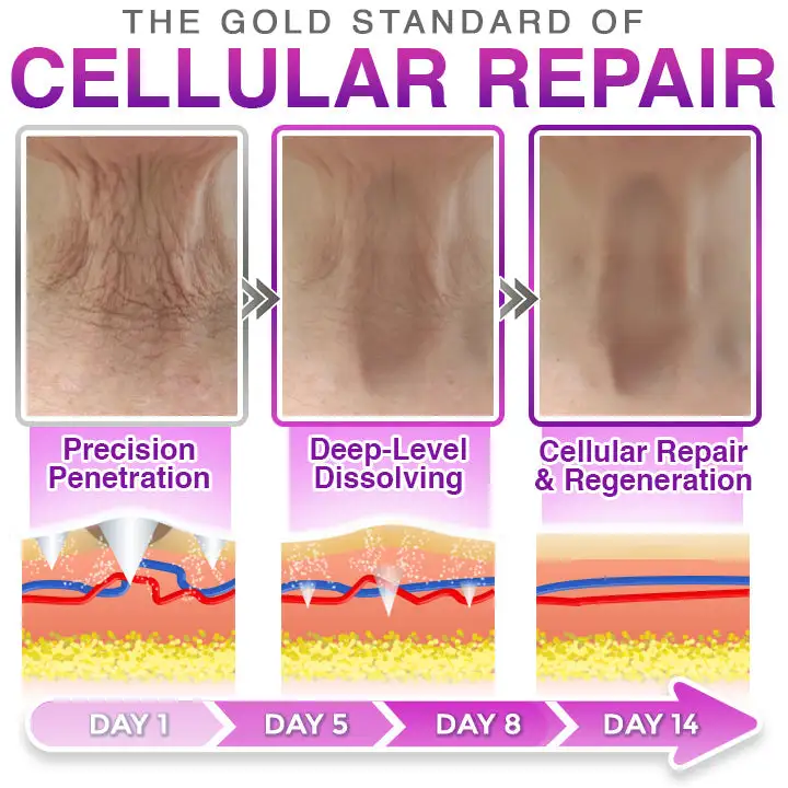 LOVILDS® 3-in-1 Microneedle Anti-Aging Patch