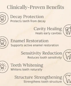 LOVILDS™ Advanced Enamel Repair & Whitening Kit