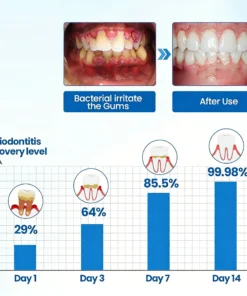 LOVILDS™ Advanced Mineral-Based Tooth Serum