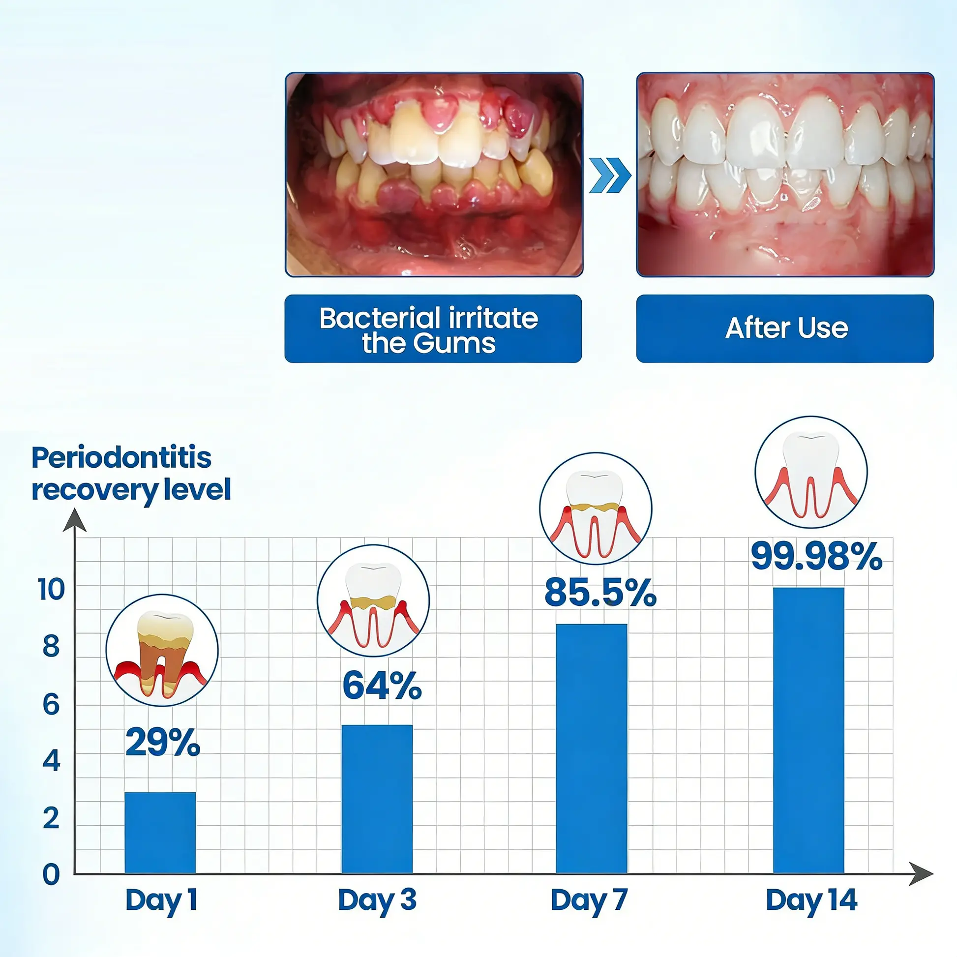 LOVILDS™ Advanced Mineral-Based Tooth Serum
