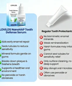 LOVILDS™ Advanced Mineral-Based Tooth Serum