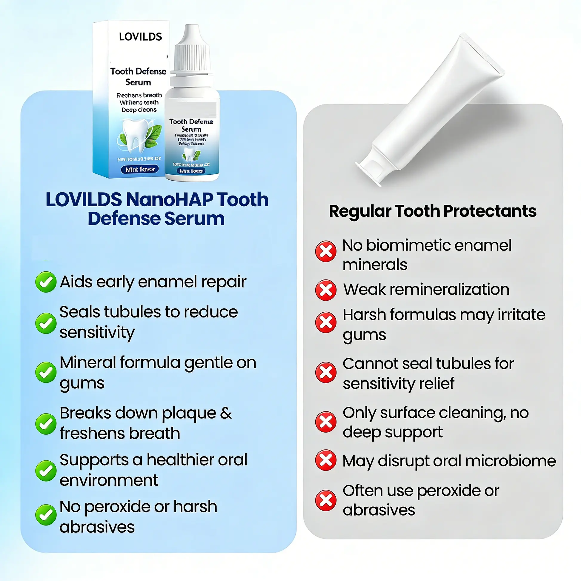 LOVILDS™ Advanced Mineral-Based Tooth Serum
