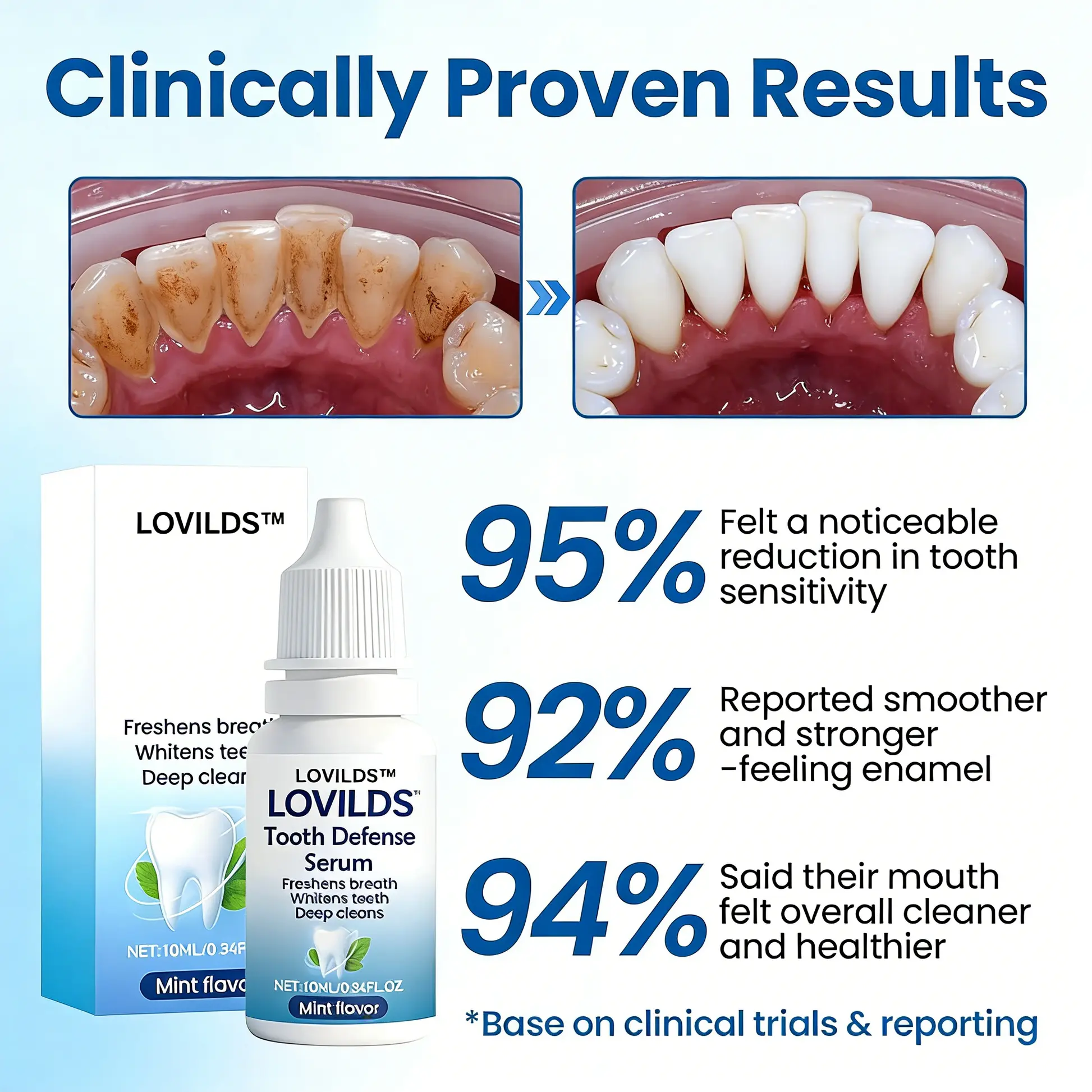 LOVILDS™ Advanced Mineral-Based Tooth Serum