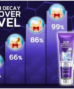 LOVILDS™ Bee Poison Dental Treatment Toothpaste