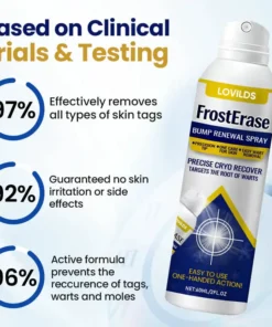 LOVILDS™ FrostErase Bump Renewal Spray