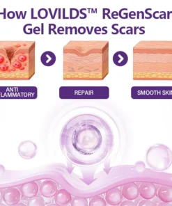 LOVILDS™ ReGenScar Stem Cell Repair Gel
