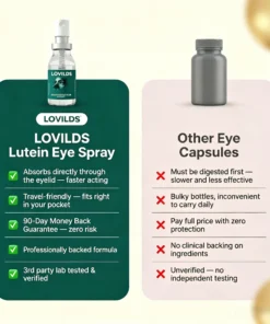 LOVILDS Lutein Eyes Protection Spray
