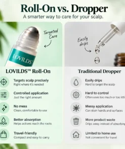 LOVILDS™ Advanced Hair Density Roll-On Serum